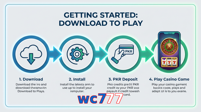 Game list for Wc777 gamedownload section